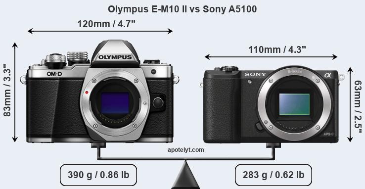 Size Olympus E-M10 II vs Sony A5100