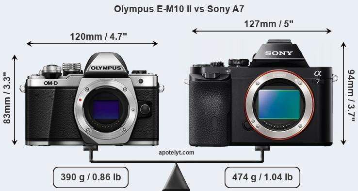 Size Olympus E-M10 II vs Sony A7
