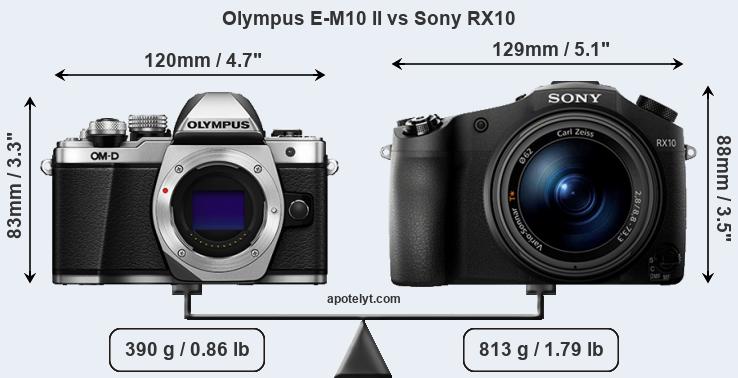 Size Olympus E-M10 II vs Sony RX10
