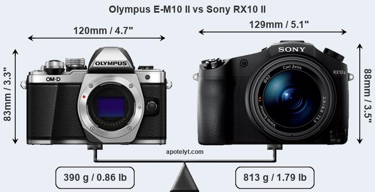 Size Olympus E-M10 II vs Sony RX10 II