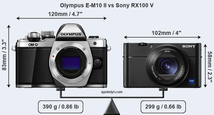 Size Olympus E-M10 II vs Sony RX100 V
