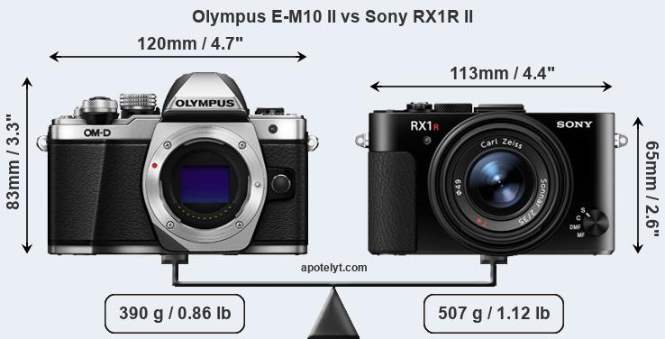 Size Olympus E-M10 II vs Sony RX1R II