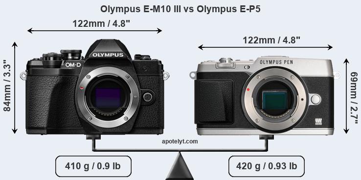Size Olympus E-M10 III vs Olympus E-P5