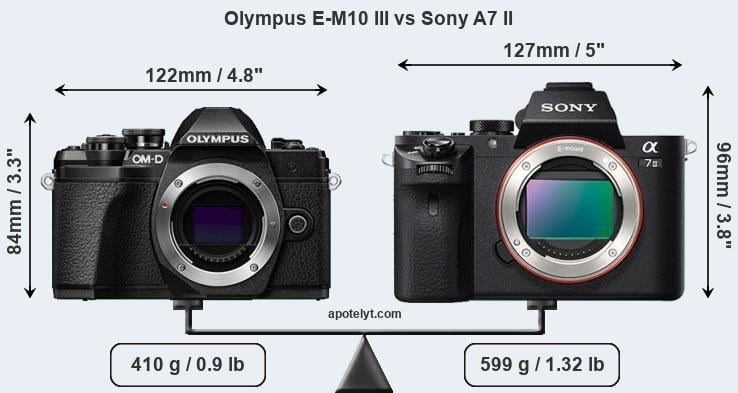 Size Olympus E-M10 III vs Sony A7 II