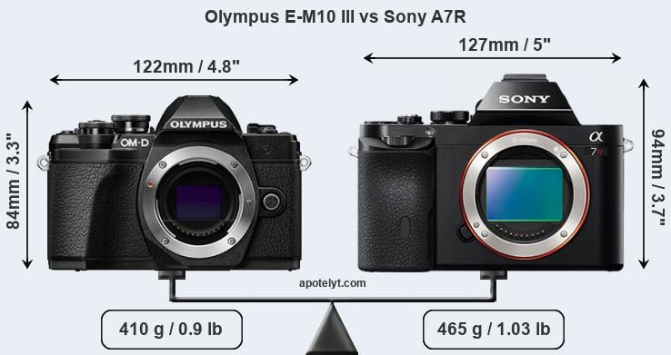 Size Olympus E-M10 III vs Sony A7R