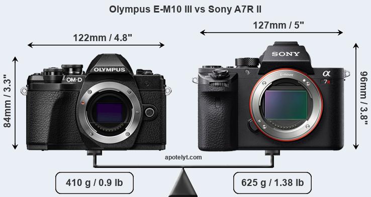 Size Olympus E-M10 III vs Sony A7R II