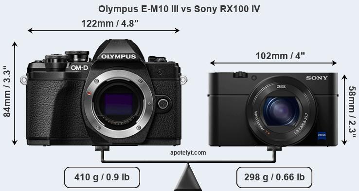 Size Olympus E-M10 III vs Sony RX100 IV