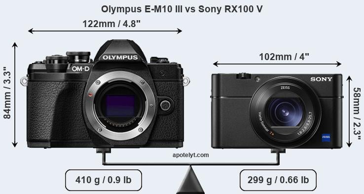 Size Olympus E-M10 III vs Sony RX100 V