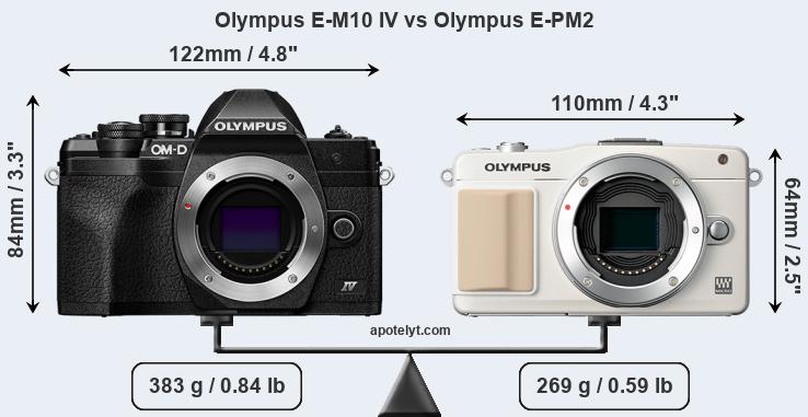 Size Olympus E-M10 IV vs Olympus E-PM2