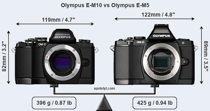 Size Olympus E-M10 vs Olympus E-M5