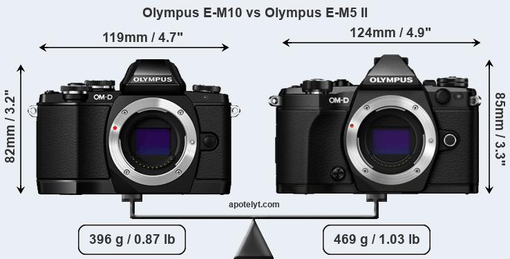 Size Olympus E-M10 vs Olympus E-M5 II