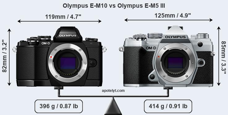 Size Olympus E-M10 vs Olympus E-M5 III