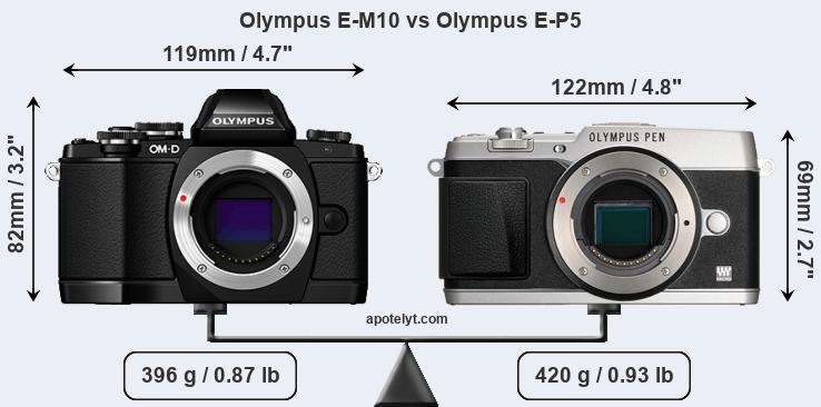 Size Olympus E-M10 vs Olympus E-P5