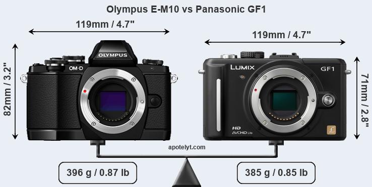 Size Olympus E-M10 vs Panasonic GF1