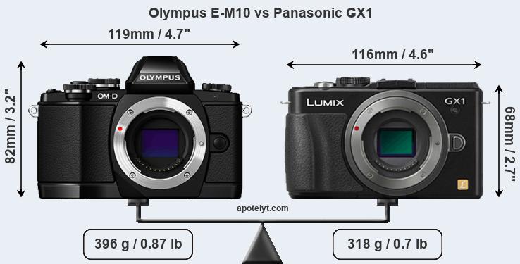 Size Olympus E-M10 vs Panasonic GX1