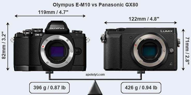 Size Olympus E-M10 vs Panasonic GX80