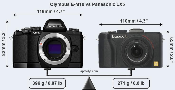 Size Olympus E-M10 vs Panasonic LX5