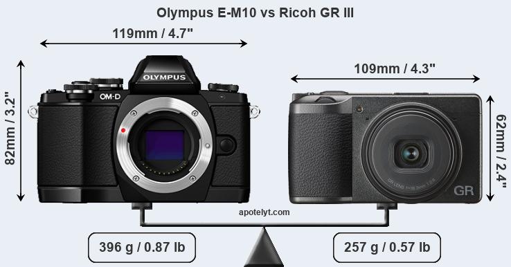Size Olympus E-M10 vs Ricoh GR III