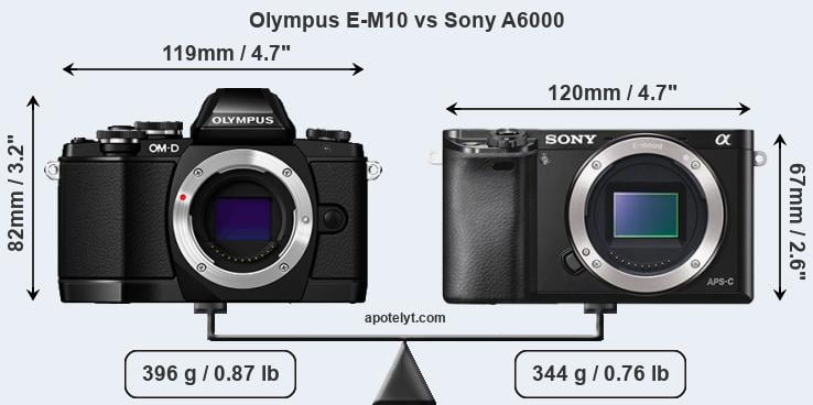 Size Olympus E-M10 vs Sony A6000