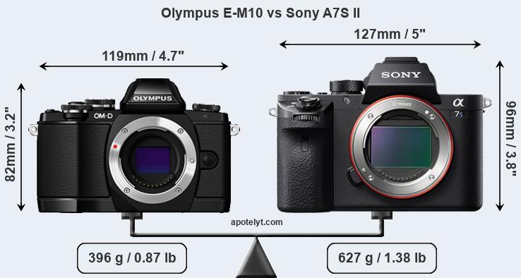Size Olympus E-M10 vs Sony A7S II