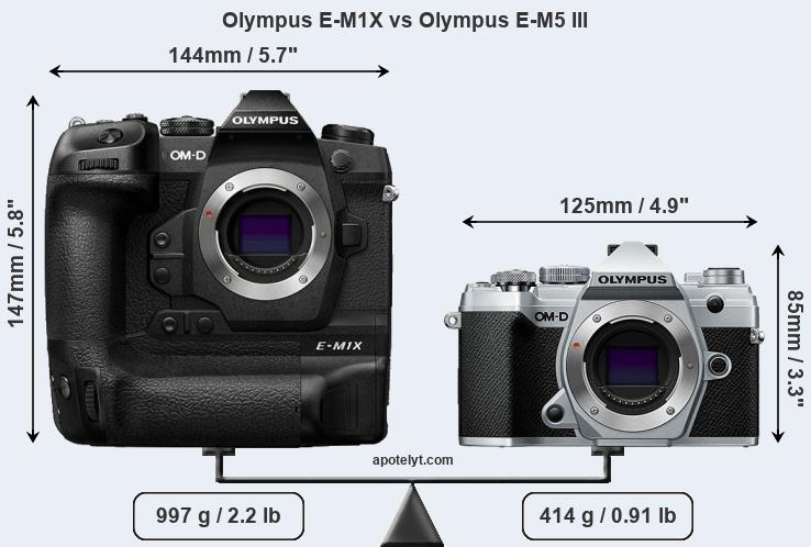 Size Olympus E-M1X vs Olympus E-M5 III