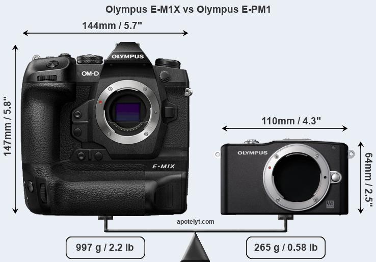 Size Olympus E-M1X vs Olympus E-PM1