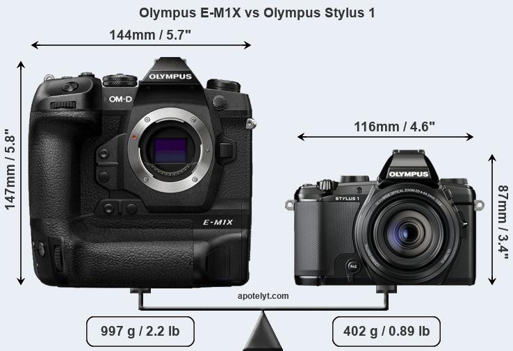 Size Olympus E-M1X vs Olympus Stylus 1