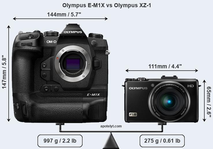 Size Olympus E-M1X vs Olympus XZ-1