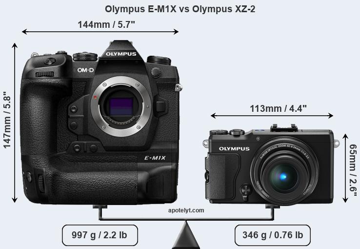 Size Olympus E-M1X vs Olympus XZ-2