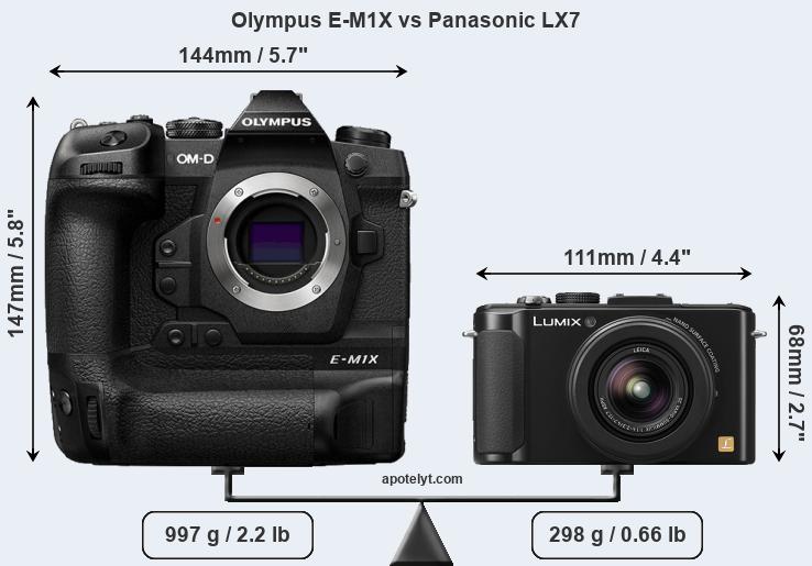 Size Olympus E-M1X vs Panasonic LX7