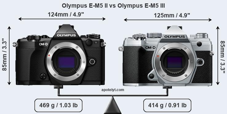 Size Olympus E-M5 II vs Olympus E-M5 III