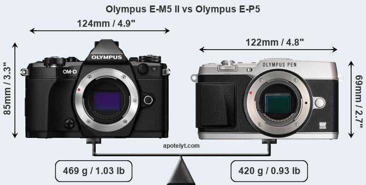 Size Olympus E-M5 II vs Olympus E-P5