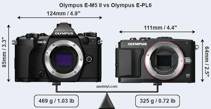Size Olympus E-M5 II vs Olympus E-PL6