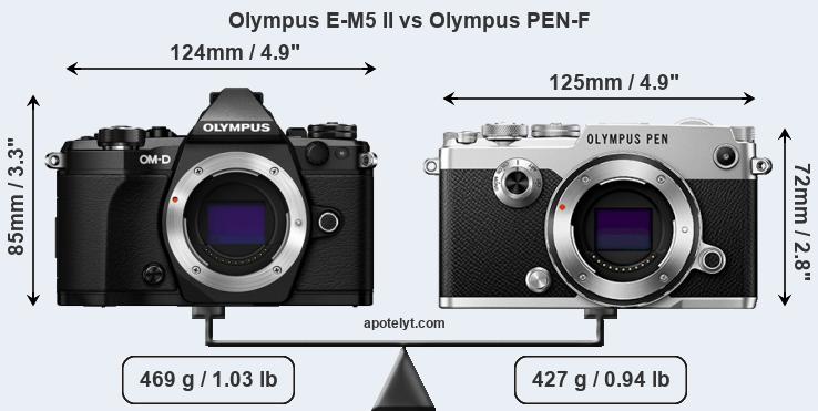 Size Olympus E-M5 II vs Olympus PEN-F