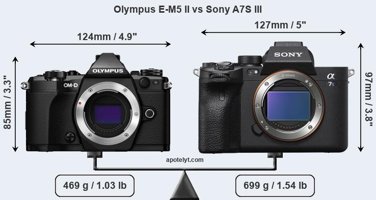 Size Olympus E-M5 II vs Sony A7S III