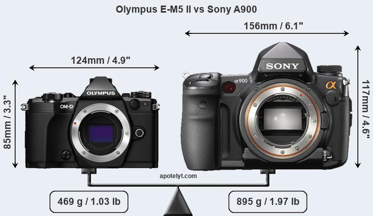 Size Olympus E-M5 II vs Sony A900