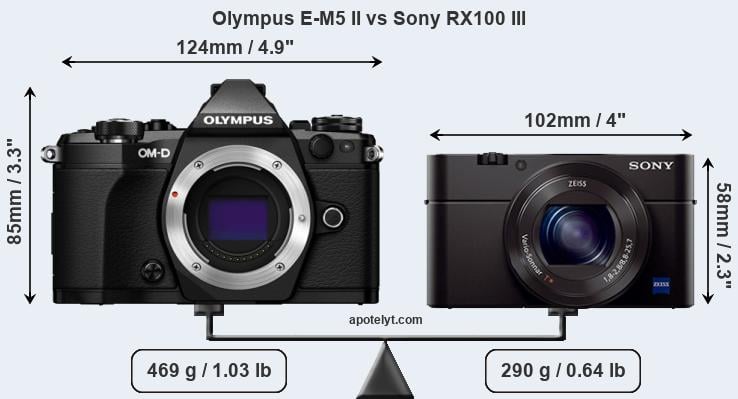 Size Olympus E-M5 II vs Sony RX100 III