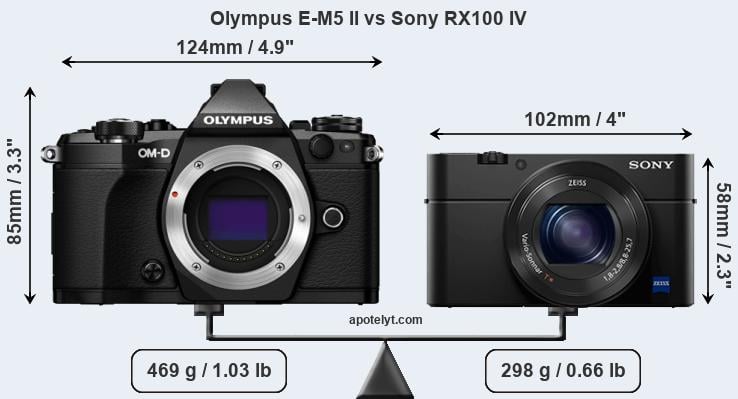 Size Olympus E-M5 II vs Sony RX100 IV