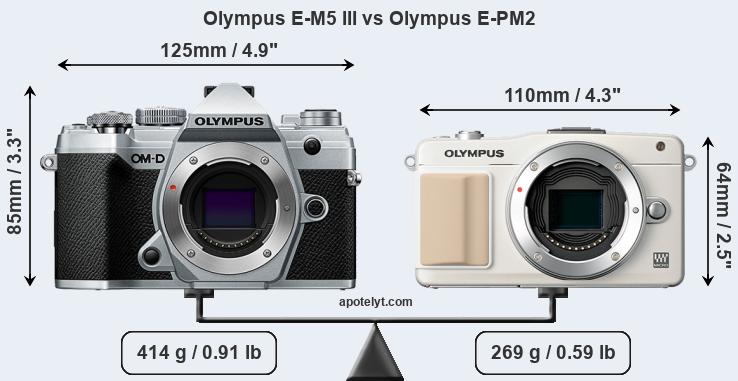 Size Olympus E-M5 III vs Olympus E-PM2