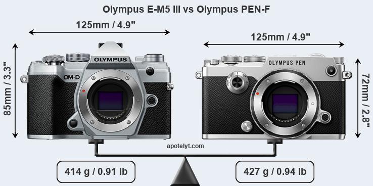 Size Olympus E-M5 III vs Olympus PEN-F