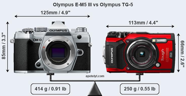 Size Olympus E-M5 III vs Olympus TG-5