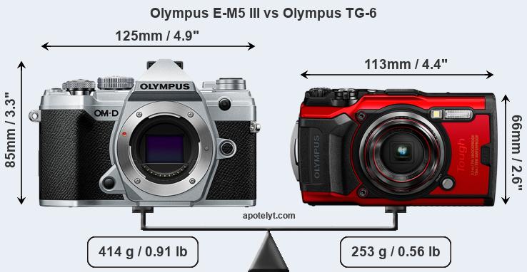 Size Olympus E-M5 III vs Olympus TG-6