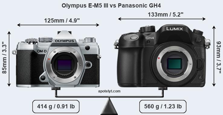 Size Olympus E-M5 III vs Panasonic GH4