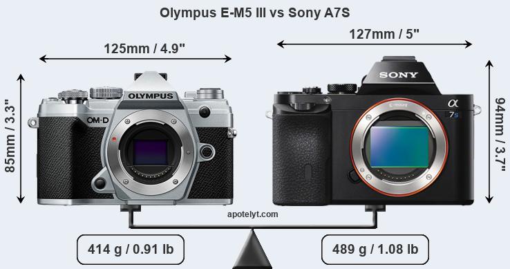 Size Olympus E-M5 III vs Sony A7S