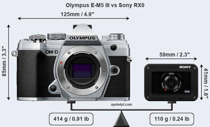 Size Olympus E-M5 III vs Sony RX0