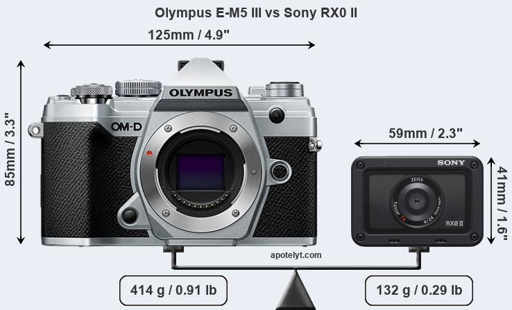 Size Olympus E-M5 III vs Sony RX0 II