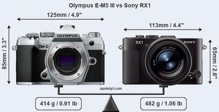Size Olympus E-M5 III vs Sony RX1