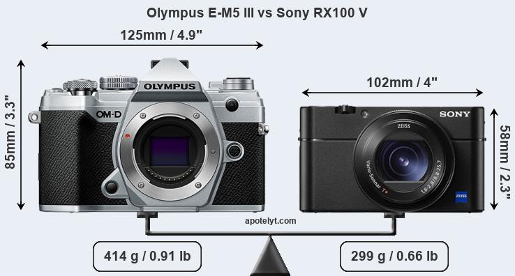 Size Olympus E-M5 III vs Sony RX100 V
