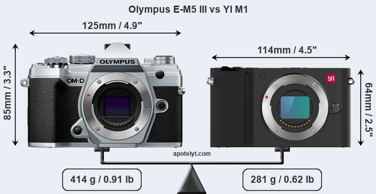 Size Olympus E-M5 III vs YI M1