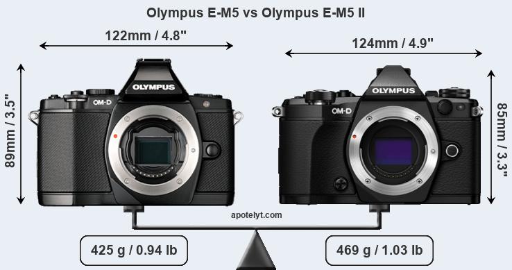 Size Olympus E-M5 vs Olympus E-M5 II